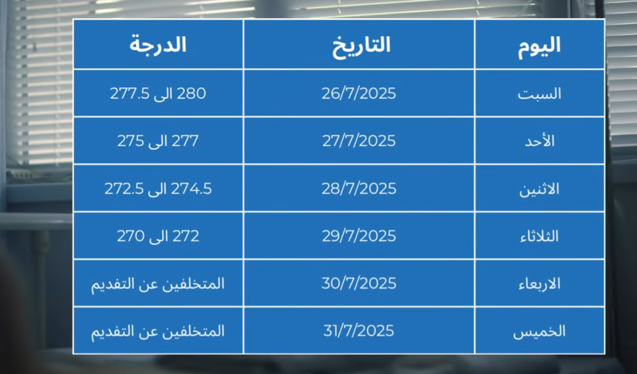 تنسيق تمريض بعد الإعدادية 2025 في كفر الشيخ